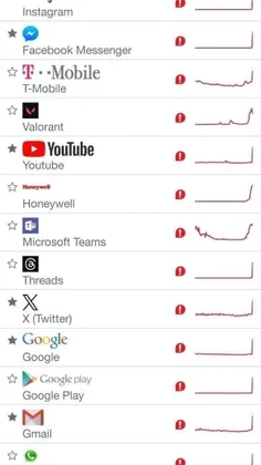 🔷براساس گزارش‌ها، اختلال جهانی اینستاگرام و فیس‌بوک فقط م