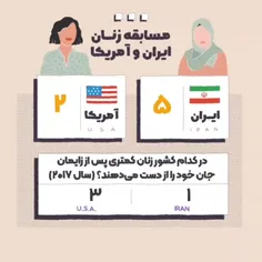 مسابقه زنان ایران و آمریکا!