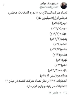 تعداد شرکت‌کنندگان در ۱۲دوره انتخابات مجلس: