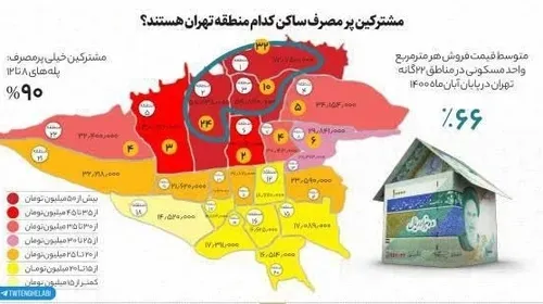 حالا که بحث مصرف گاز داغه بهتر بدونید مفسدین اقتصادی نه ب