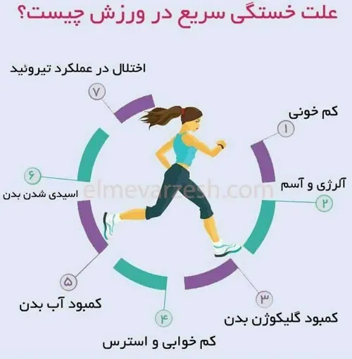 آیا هنگام ورزش احساس خستگی می کنید دلایل بالا را برسی کنی