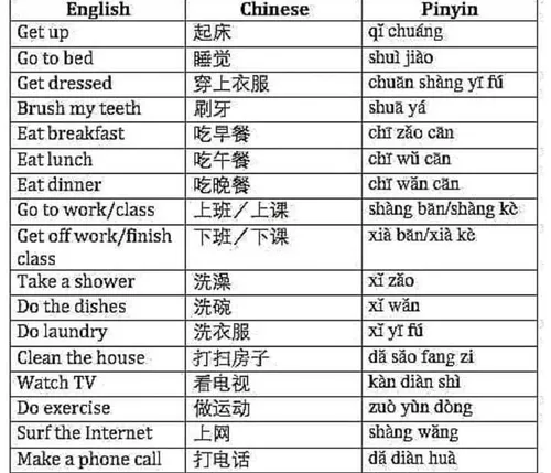 زبان چینی