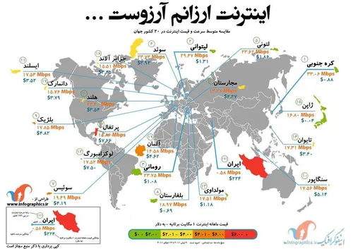 مقایسه قیمت اینترنت ایران با سایر کشورها