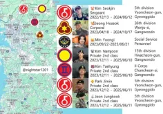— توزیع نهایی شرکت کنندگان برحسب واحدهای نظامی 🪖