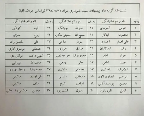 لیست گزینه های پیشنهادی شهرداری تهران و حضور کارشناس سیاس