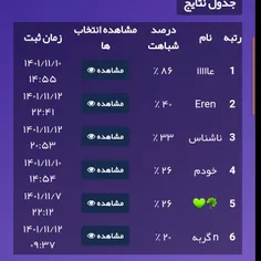 خـــب خب فک کنم هیچکی نمیتونه ب اندازه شباهت جناب عاااا ب