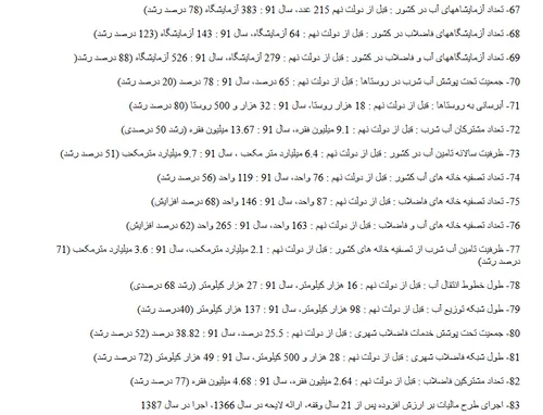 ‏گزارش دولتی ایلنا از مراکز آمار رسمی