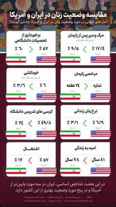 📊مقایسه وضعیت زنان در ایران و آمریکا