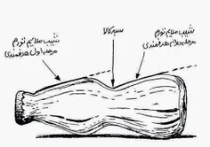 شیب کاملا ملایمه