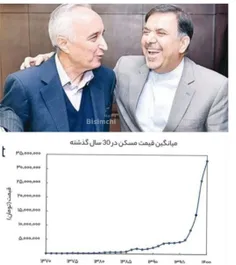 شکسته شدن رکورد تورم مسکن در دولت روحانی