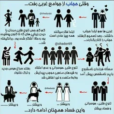 وقتی حجاب از جامعه غربی رفت... و بدانیم این اتفاق برای هر