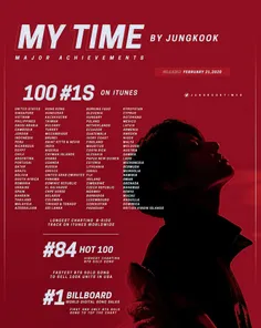 آهنگ My Time جونگکوک در چارت  billboard Hot 100  رتبه #84