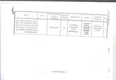 سلام...صفحه دوم نامه دکتر حسینی در مورد مارک های تقلبی مو