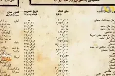  باج دادن محمد رضا پهلوی به کشورهای مورد نظر خودش!! 