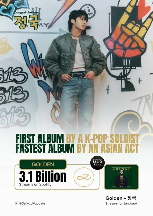 *آلبوم GOLDEN جونگ کوک به بیش از 3.1 میلیارد استریم در اس