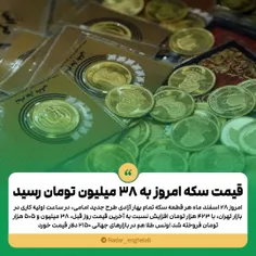 قیمت سکه امروز ۲۸ اسفند ماه به ۳۸ میلیون و۵۰۵ هزار تومان 