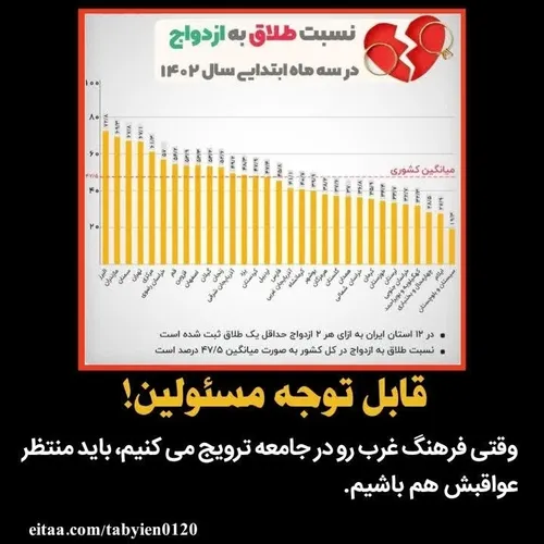 🔶️وقتی فرهنگ غرب رو در جامعه ترویج می کنیم، باید منتظر عو