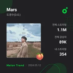 آهنگ Mars کیونگسو از مرز 1,000,000 میلیون استریم و 89,000
