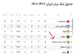 ۲ روز دیگه با نفت‌مسجد سلیمان بازی داریم