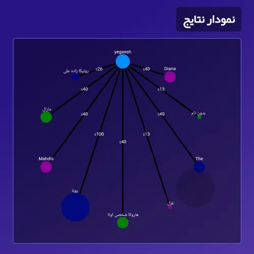 چه زیـاد شــــدههه🫠💜🥹