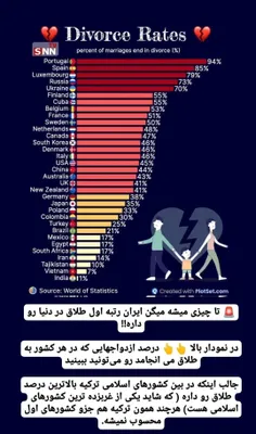 آقای قاضی اینایی که طلاق و آمار طلاق رو فقط به #فقر و #گر