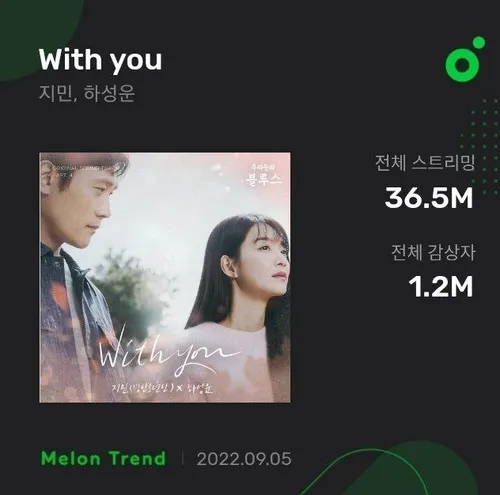 موزیک "With You" به بیش از 36.5 میلیون استریم و بیش از 1.