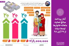 آغاز پرداخت مبالغ حمایت ماهانه خانوارها توسط دولت از فردا