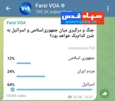 🔺کانال شبکه voa آمریکا، نظرسنجی گذاشته جنگ میان جمهوری اس