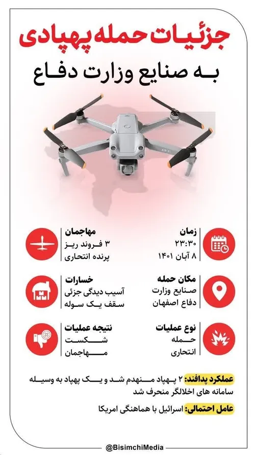 ♦️جزئیات جدید از حمله ناموفق به کارگاه وزارت دفاع در اصفه