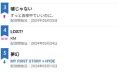 آهنگ "!LOST" توسط آر ام با رتبه 4# در چارت روزانه Oricon 