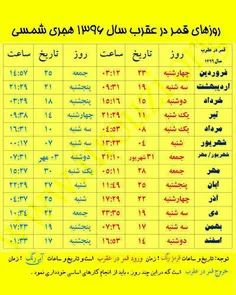 روزهای #قمر_در_عقرب سال ۱۳۹۶