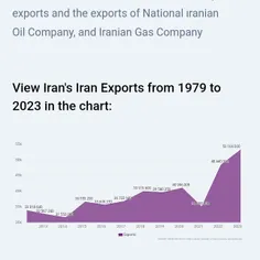 بیشترین صادرات