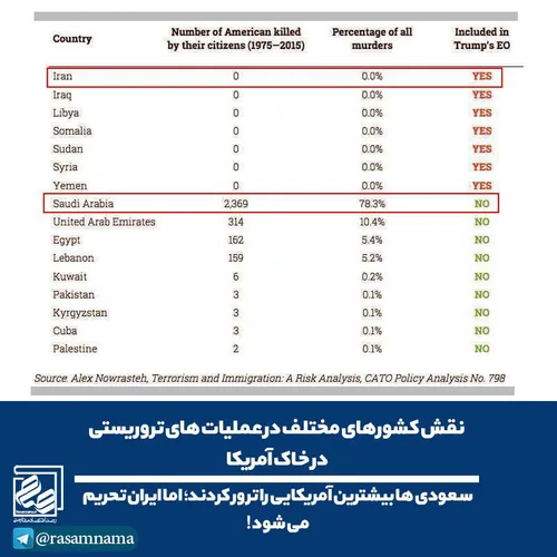 طبق آمار سعودی ها بیشترین آمریکایی رو ترور کردند؛ اما ایر