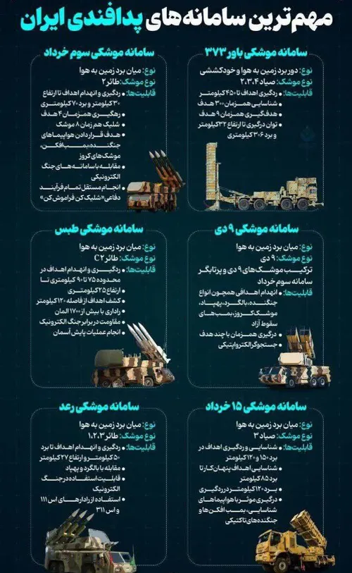 انواع سامانه های سپر دفاعی و پدافندی فوق پیشرفته و بومی ایران ✌️