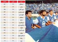 پرسپولیس لیگ 76 کجا بود؟؟؟؟