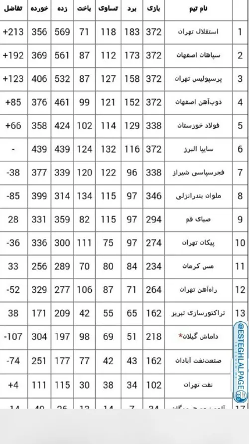 طوری لنگیا میگن علت صدرنشینی استقلال رحمتیه