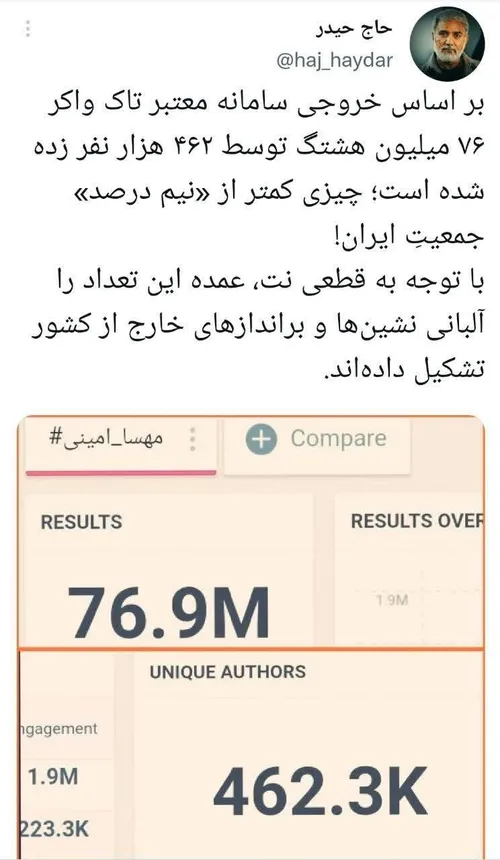 توهّم نیم درصدی؛