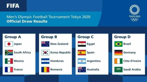 گروه بندی مسابقات فوتبال المپیک ۲۰۲۰ توکیو مشخص شد.