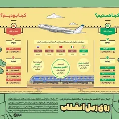 کجا بودیم؟ کجا هستیم؟