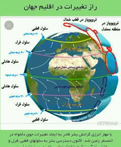 همهٔ مردم جهان کمابیش با تغییرات اقلیم آشنا هستند بشر با 