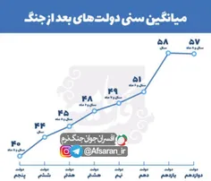 🔺 بدون شرح!!