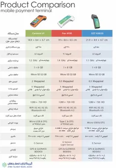 #کارتخوان اندرویدی یک انواع جدیدترین پوز سیار با سیستم عا