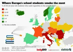 استعمال مصرف سیگار بین دانش آموزان در مدارس اروپا