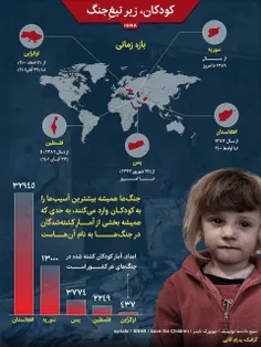 همیشه کودکان آسیب می‌بینند 🥺🥺🥺🥺