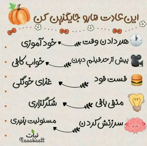 زندگی بهتر/ برنامه ریزی/ عادت های مناسب