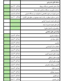 🔴  تعهد و دینداری لازم نیست؟