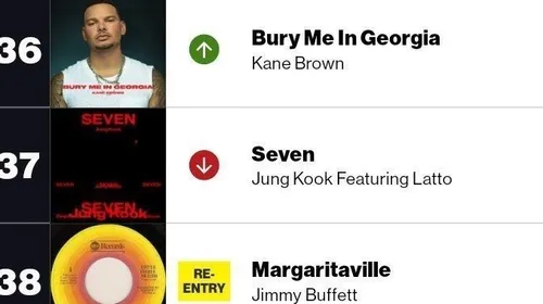 آهنگ Seven در 8مین هفته حضورش چارت بیلبورد HOT 100 در رتب