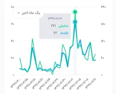 نتیجه حمایت شما