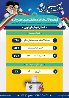 لیست نهایی نامزدهای منتخب 