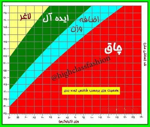 خودم ایده ال